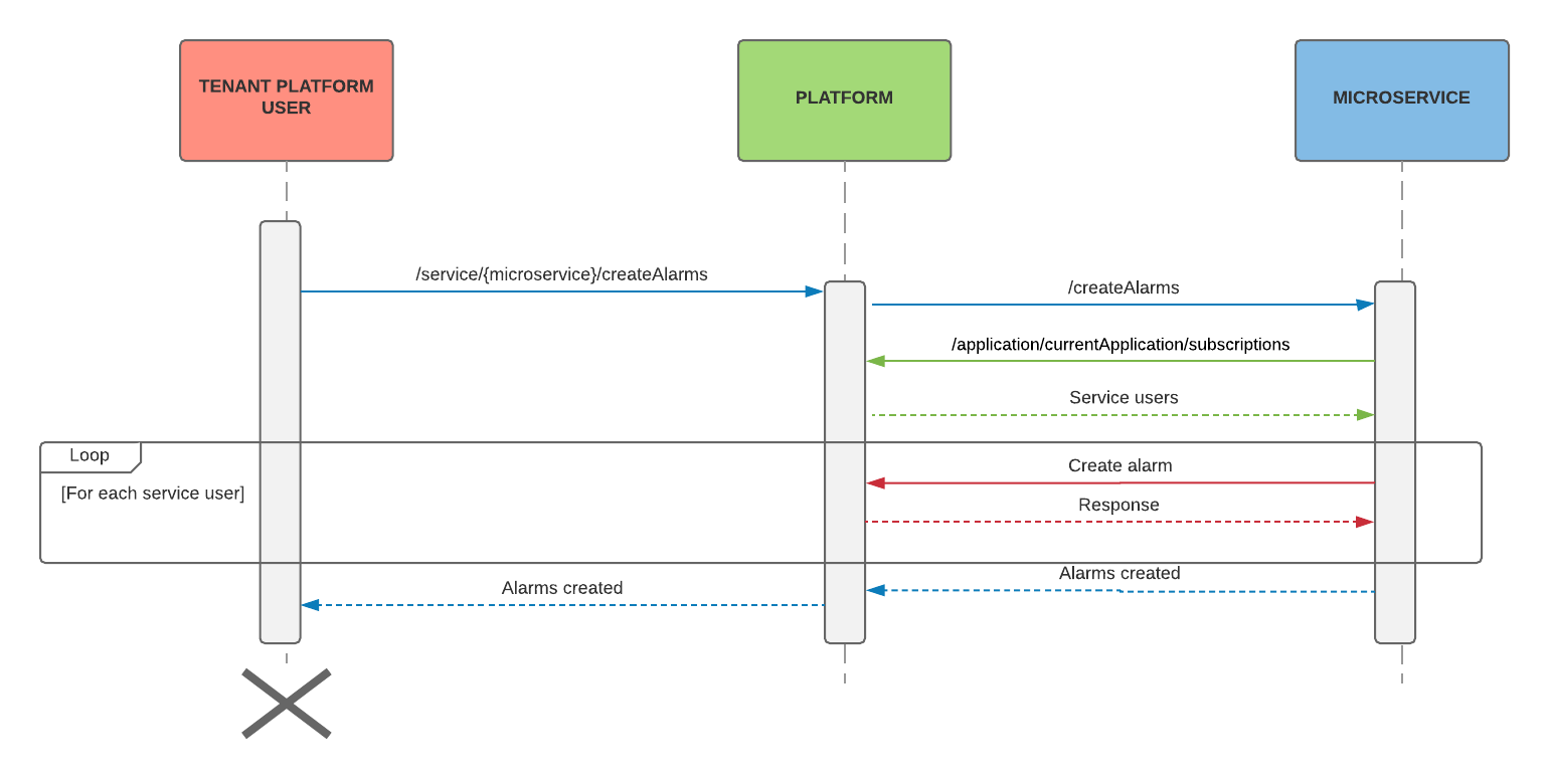 microservice_user_switch_example