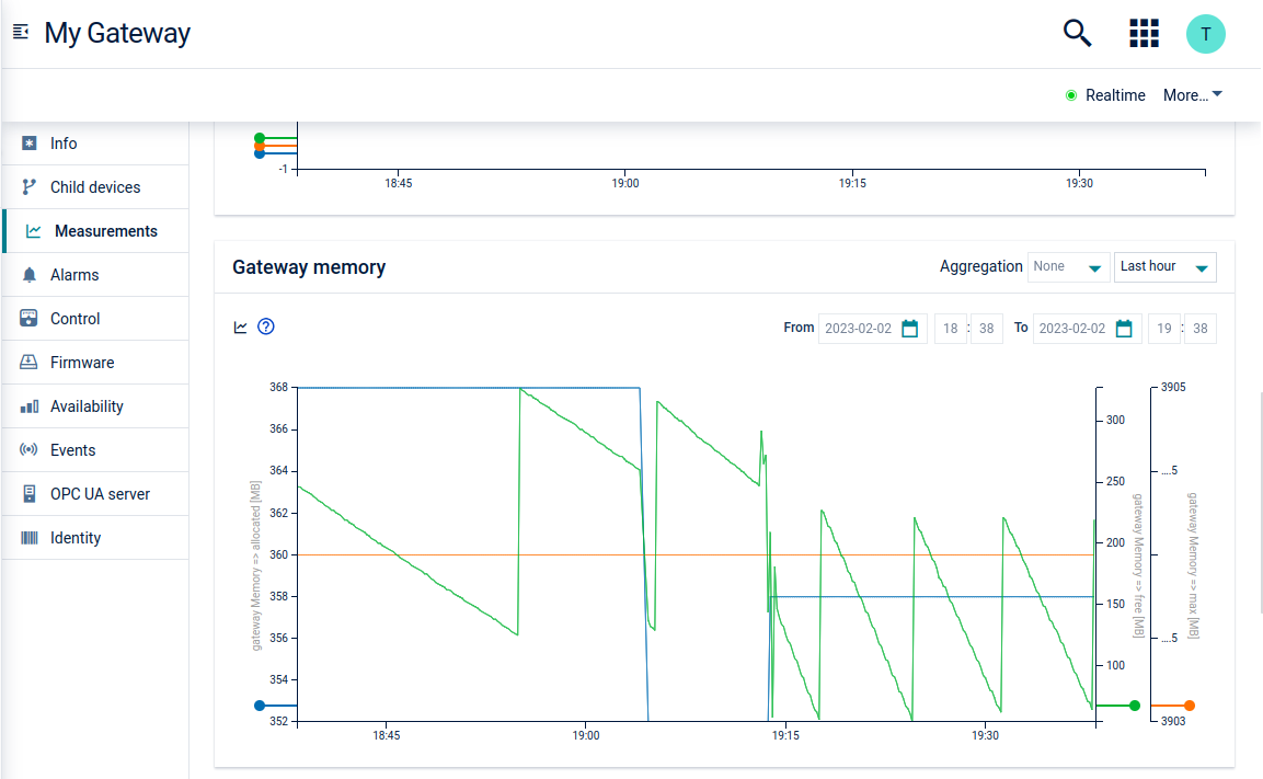 Gateway measurements tab