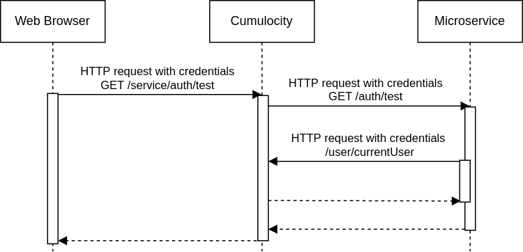 OAuth